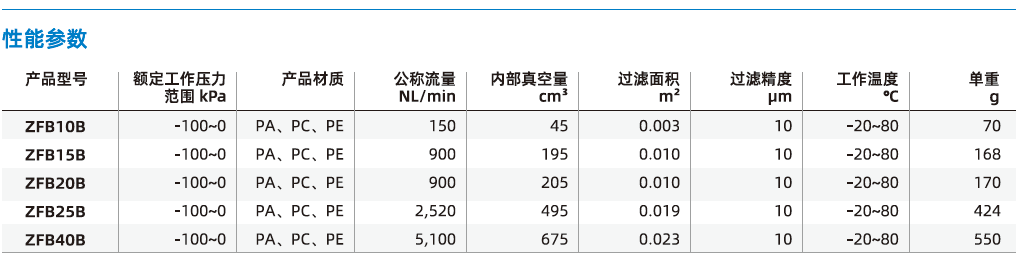  ZFB系列-通用型真空過濾器