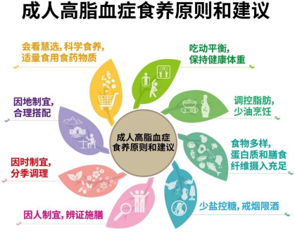 营养课堂|合理饮食,让高血脂远远跑 营养课堂|合理饮食,让高血脂远远跑