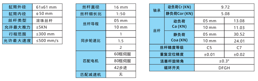 IVI60系列 IVI60系列
