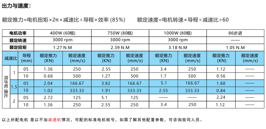 IVI60系列 IVI60系列