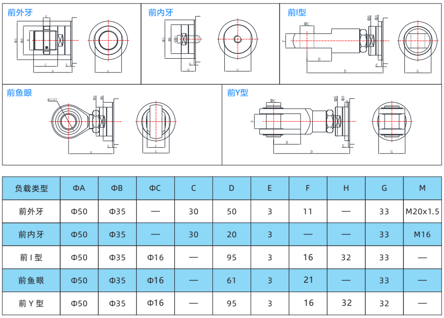 IVI60系列 IVI60系列