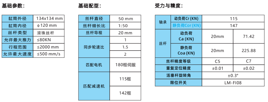 IVI134系列 IVI134系列
