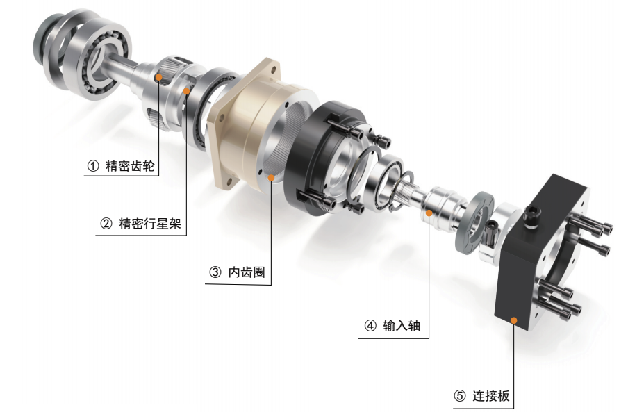 行星減速機(jī) 行星減速機(jī)