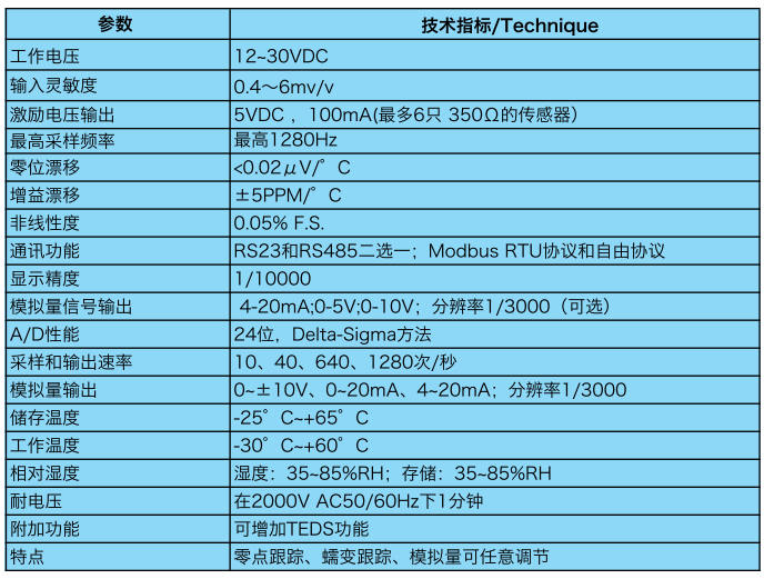 變送器 變送器