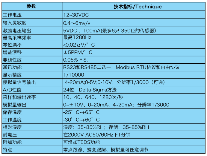 變送器 變送器