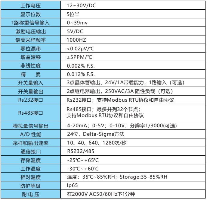 控制儀表 控制儀表