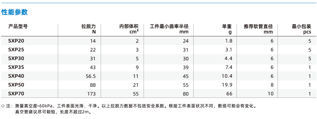 SXP系列-PU波紋吸盤 SXP系列-PU波紋吸盤