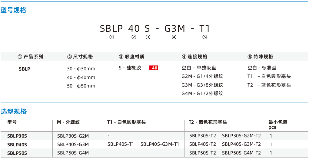 SBLP系列-軟包裝袋專用波紋吸盤 SBLP系列-軟包裝袋專用波紋吸盤