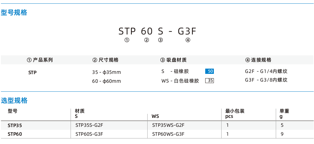 STP系列-超薄型花邊真空吸盤 STP系列-超薄型花邊真空吸盤