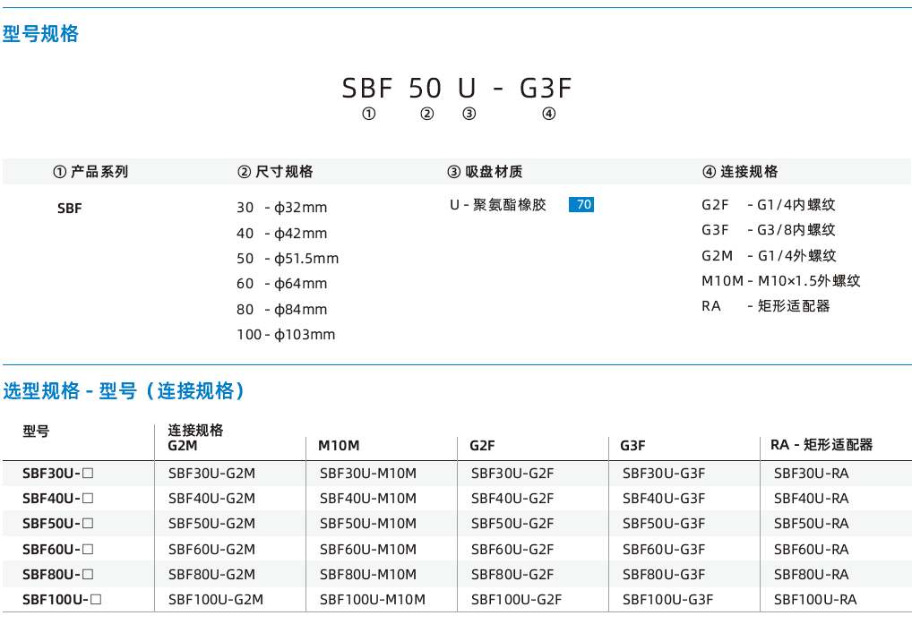 SBF系列-金屬鈑金專用1.5折波紋吸盤 SBF系列-金屬鈑金專用1.5折波紋吸盤