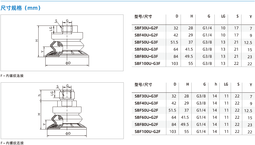 SBF系列-金屬鈑金專用1.5折波紋吸盤 SBF系列-金屬鈑金專用1.5折波紋吸盤