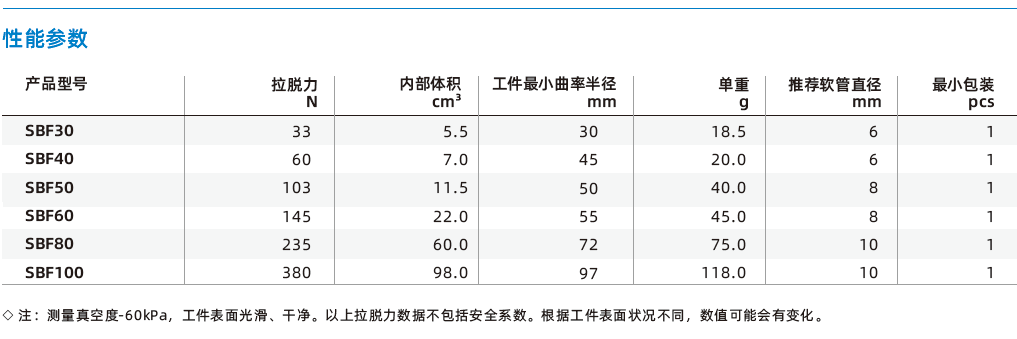 SBF系列-金屬鈑金專用1.5折波紋吸盤 SBF系列-金屬鈑金專用1.5折波紋吸盤