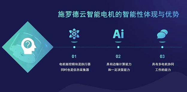 【全新来袭①】施罗德“云智能电机”为开发者赋能！——云峰系列