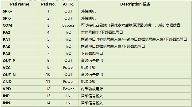 WT588F02BP-14S大功率语音芯片IC WT588F02BP-14S大功率语音芯片IC