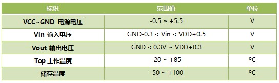 WT588F02BP-14S大功率语音芯片IC WT588F02BP-14S大功率语音芯片IC