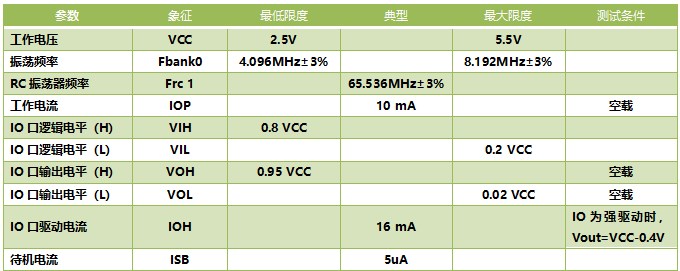 WT588F02BP-14S大功率语音芯片IC WT588F02BP-14S大功率语音芯片IC