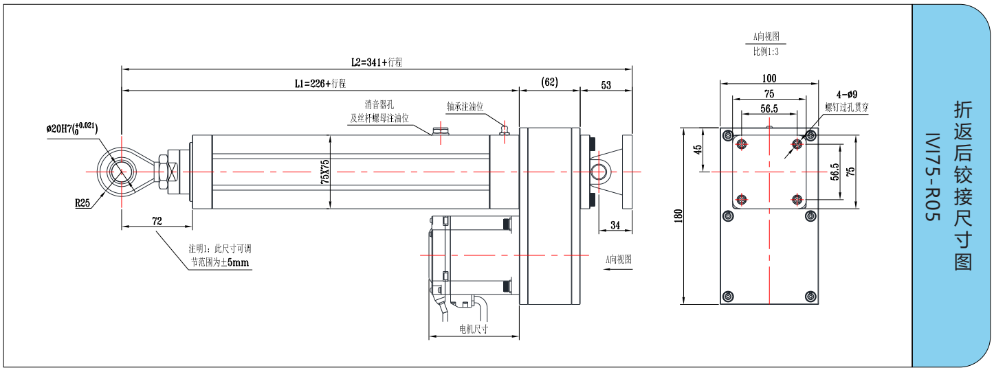 IVI75系列 IVI75系列