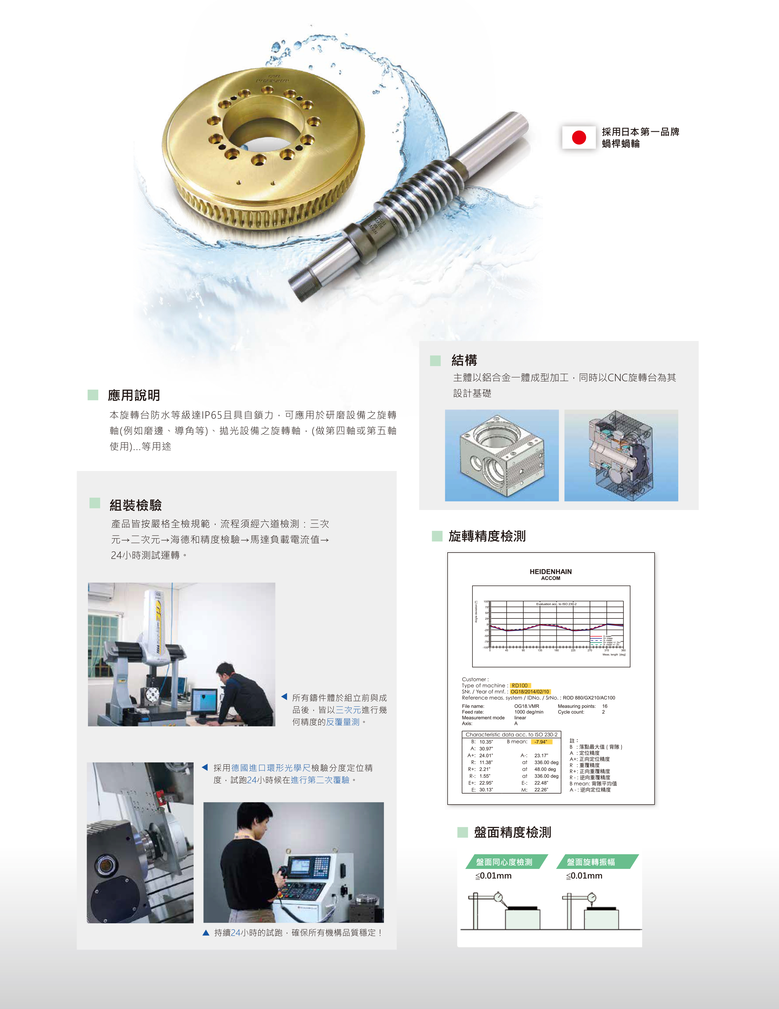 RD 全防水旋轉臺