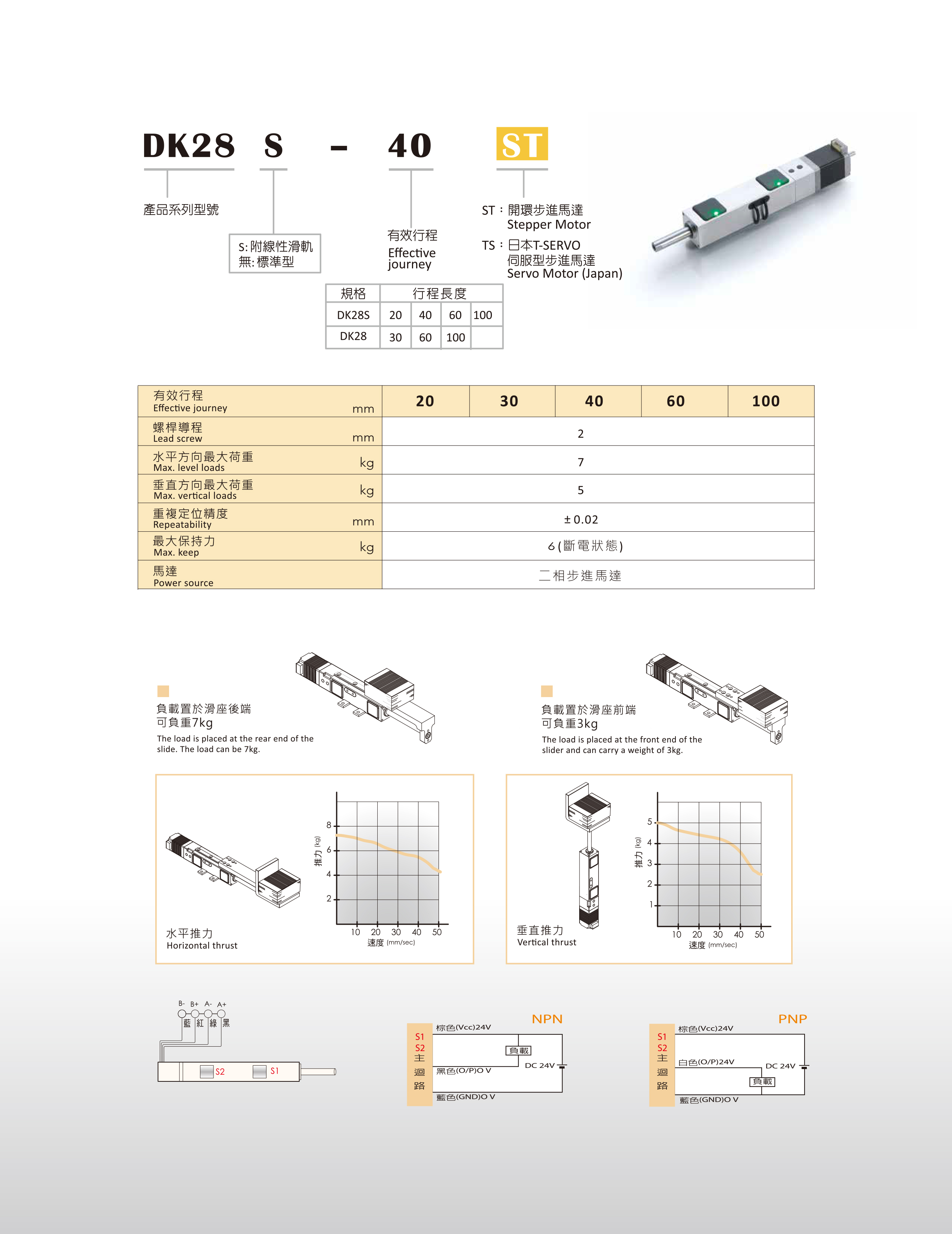 DK 精密電動(dòng)缸
