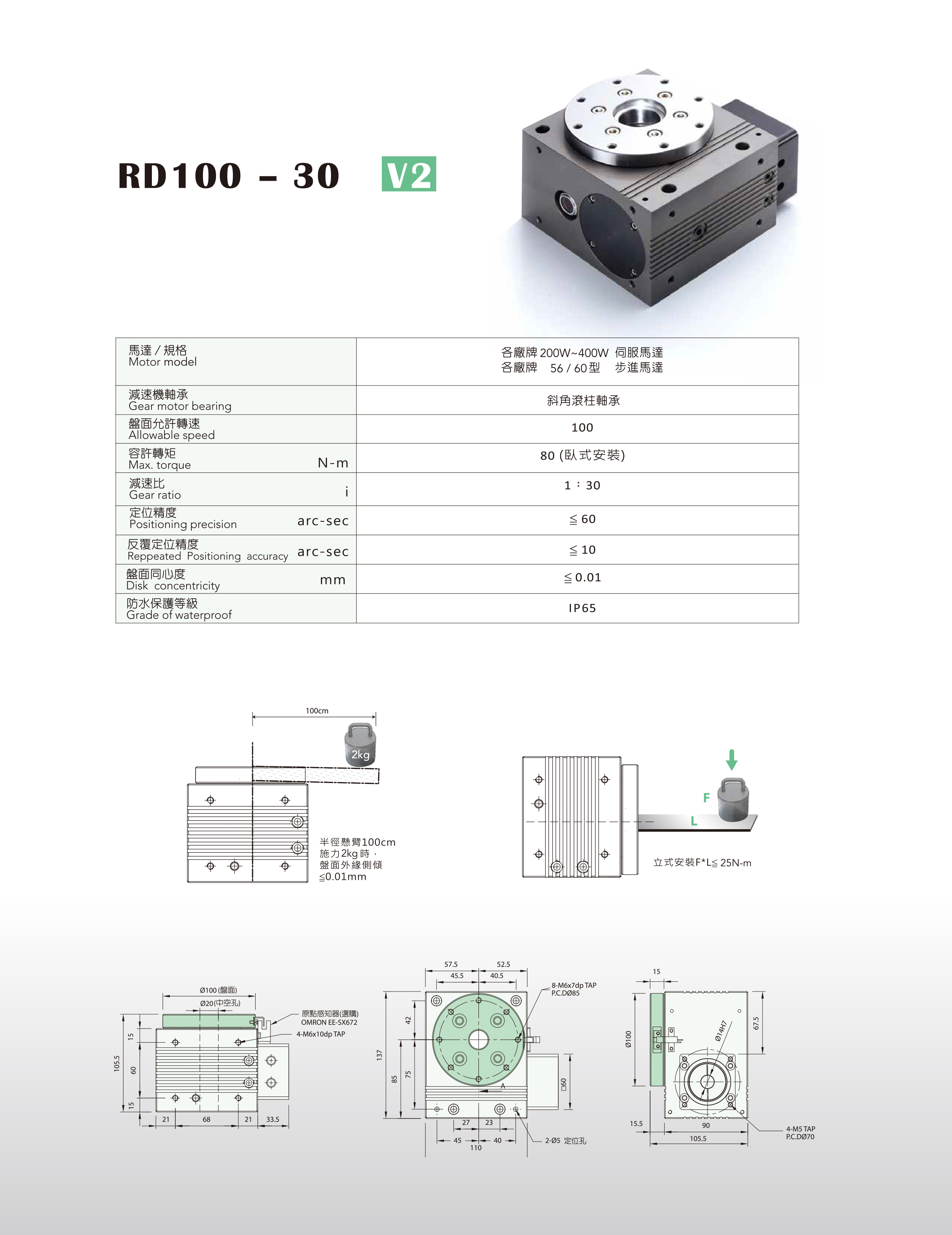 RD 全防水旋轉臺