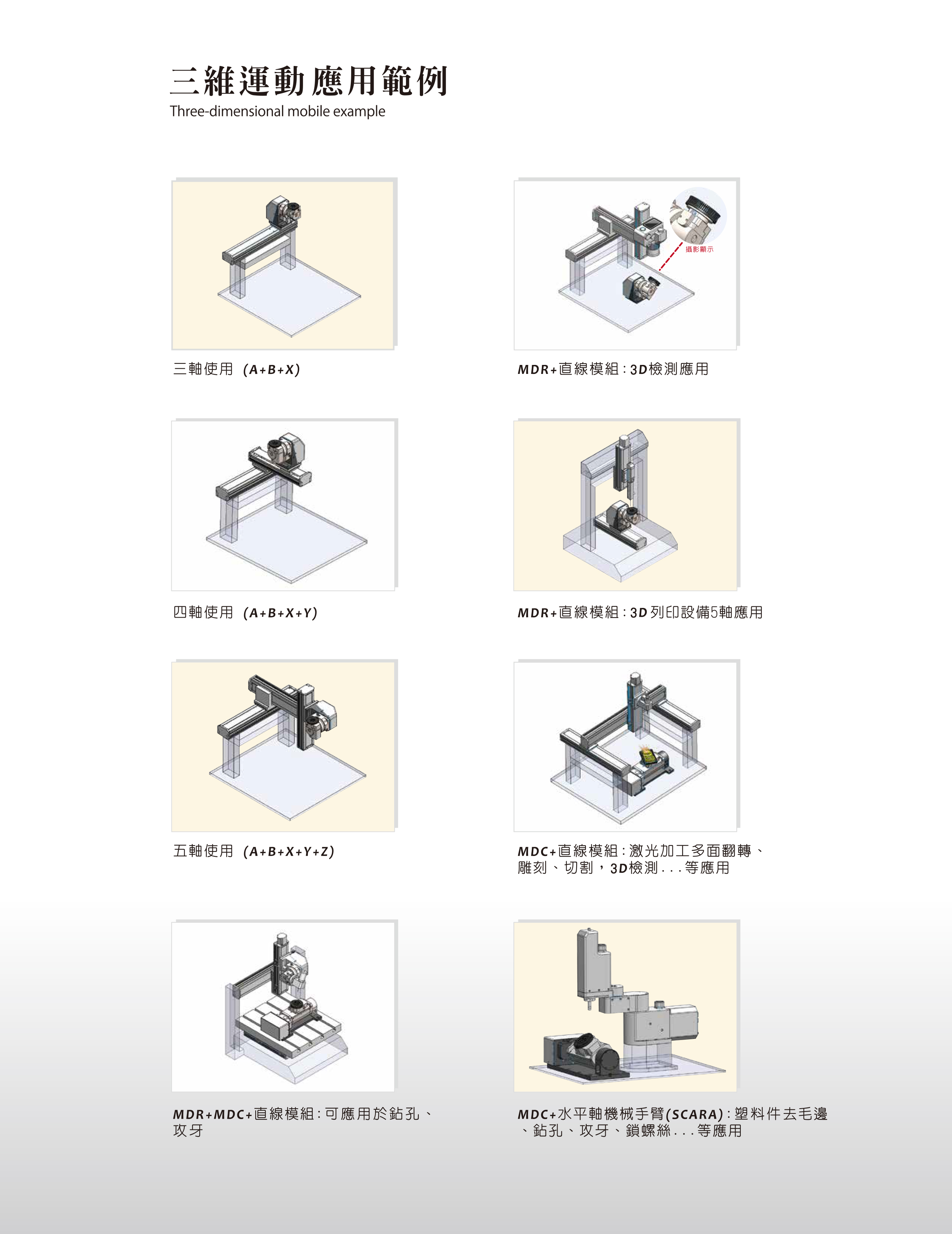 MDA 二維旋轉(zhuǎn)運(yùn)動模組