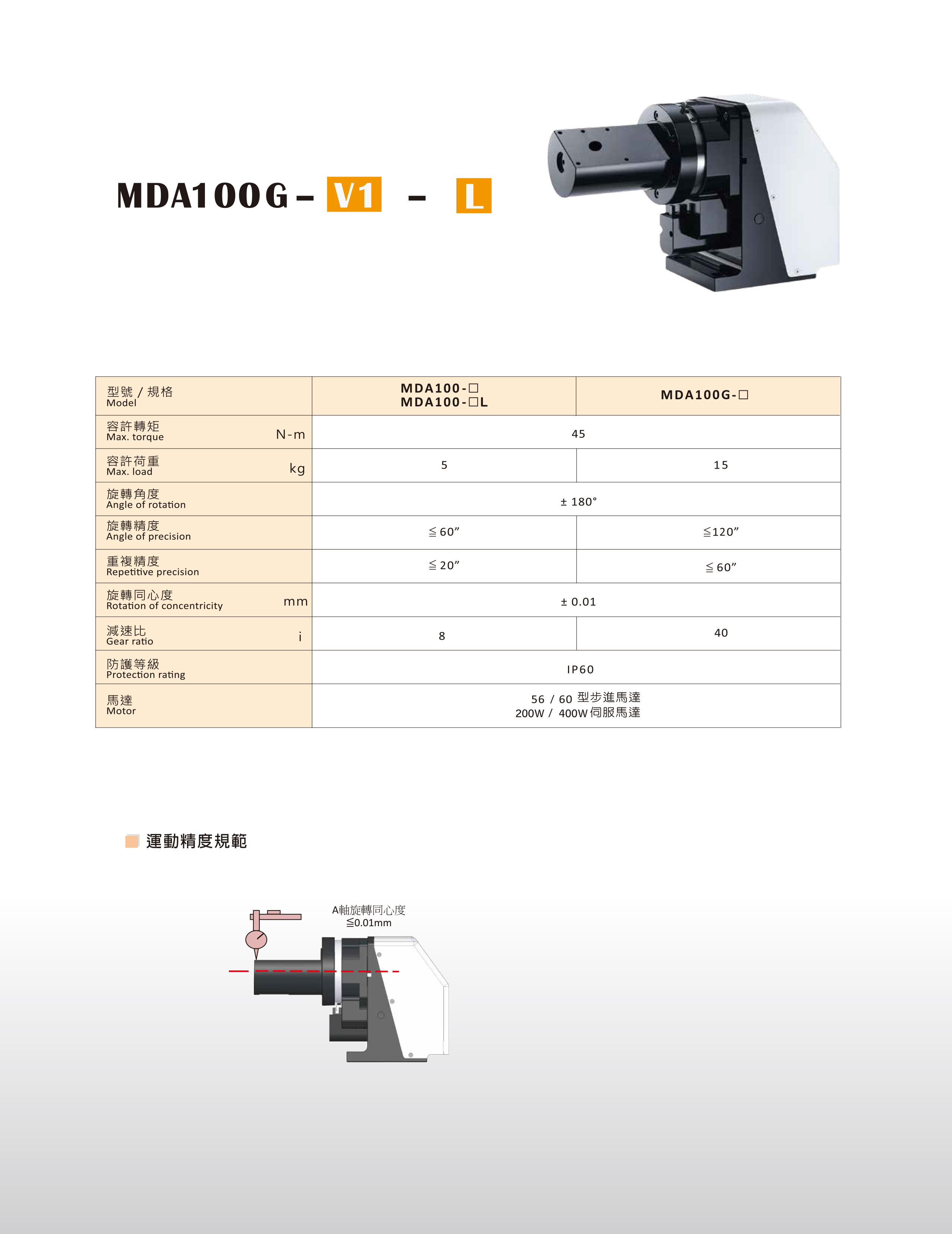 MDA 二維旋轉(zhuǎn)運(yùn)動模組