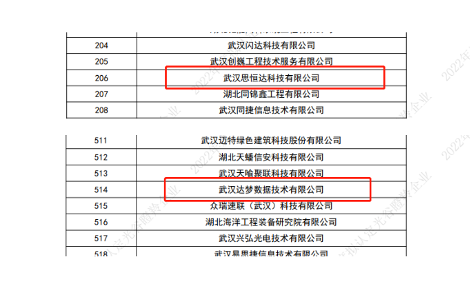 华科育新在孵企业、投资企业成功入选2022年度拟认定“光谷瞪羚”企业名单 华科育新在孵企业、投资企业成功入选2022年度拟认定“光谷瞪羚”企业名单