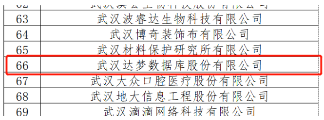 华科育新2家投资企业入选武汉市上市后备“金种子”企业名单 华科育新2家投资企业入选武汉市上市后备“金种子”企业名单