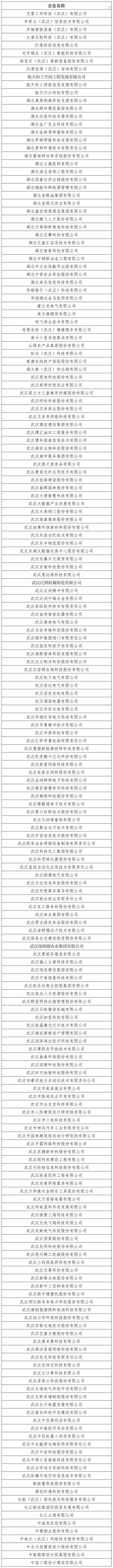 华科育新2家投资企业入选武汉市上市后备“金种子”企业名单
