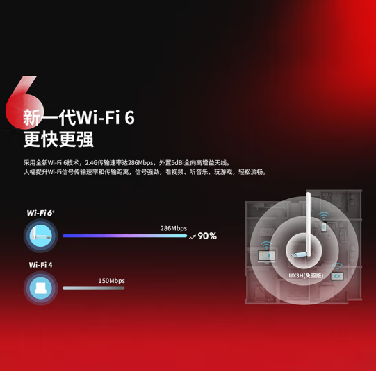 水星UX3H（免驱版）AX300 单频无线USB网卡
