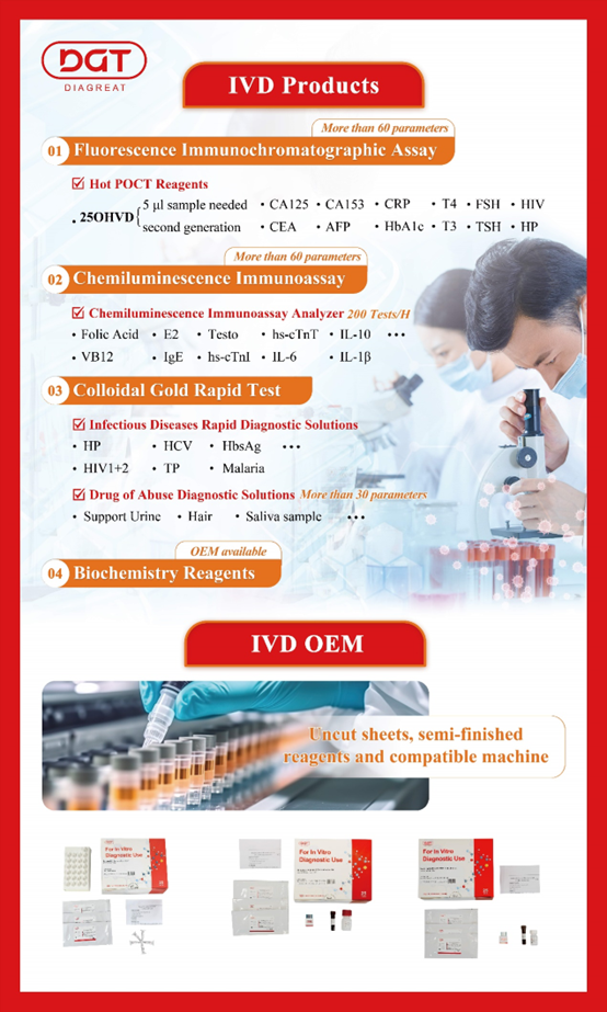 MEDICA 2023 Conference Invitation|Diagreat Invites You to Attend