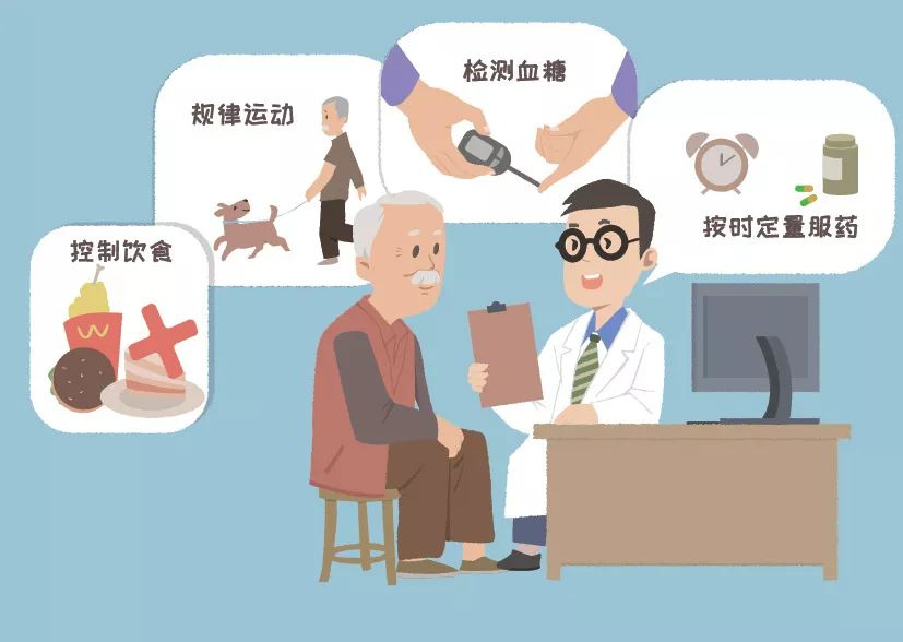 世界防治糖尿病日|了解风险,了解应对 世界防治糖尿病日|了解风险,了解应对