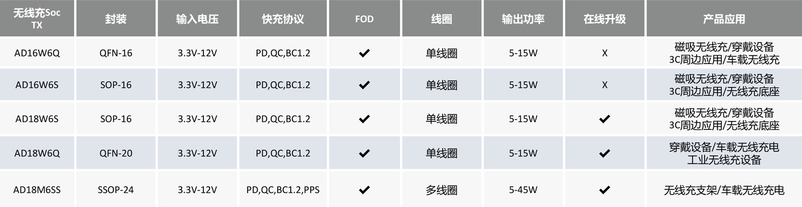 西安恩狄 西安恩狄