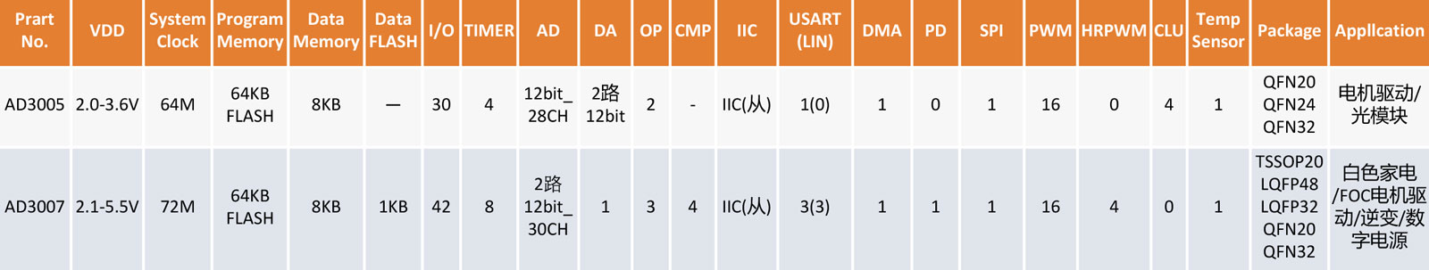 西安恩狄 西安恩狄