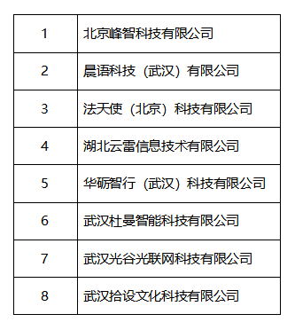 华科育新联手汉阳投资发展集团 | “知音云上”青创大赛等你