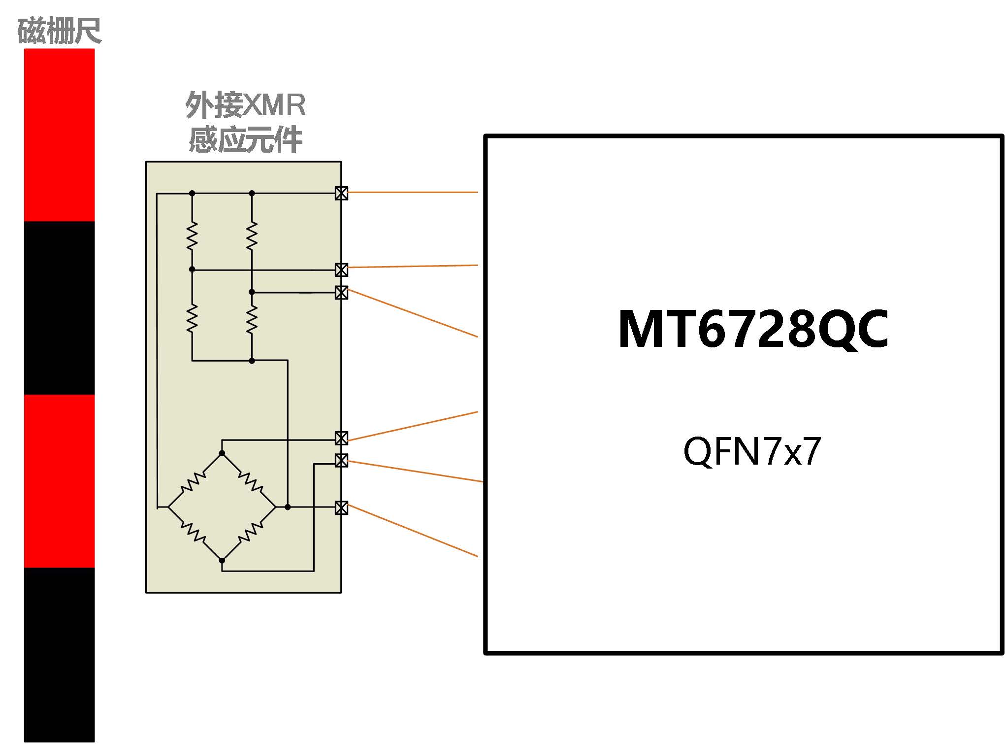 麥歌恩