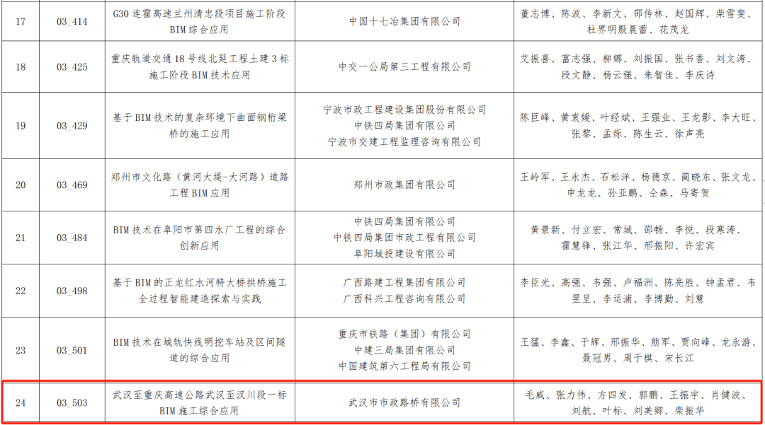 結(jié)果出爐,武天高速全國第一名! 結(jié)果出爐,武天高速全國第一名!