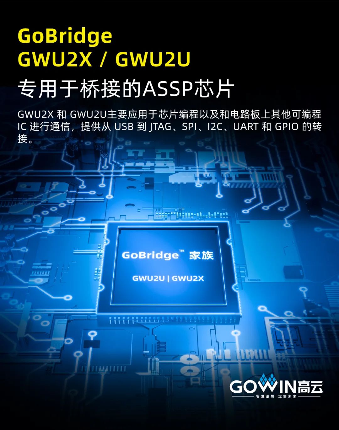 高云半导体USB桥接芯片 GWU2X 与 GWU2U