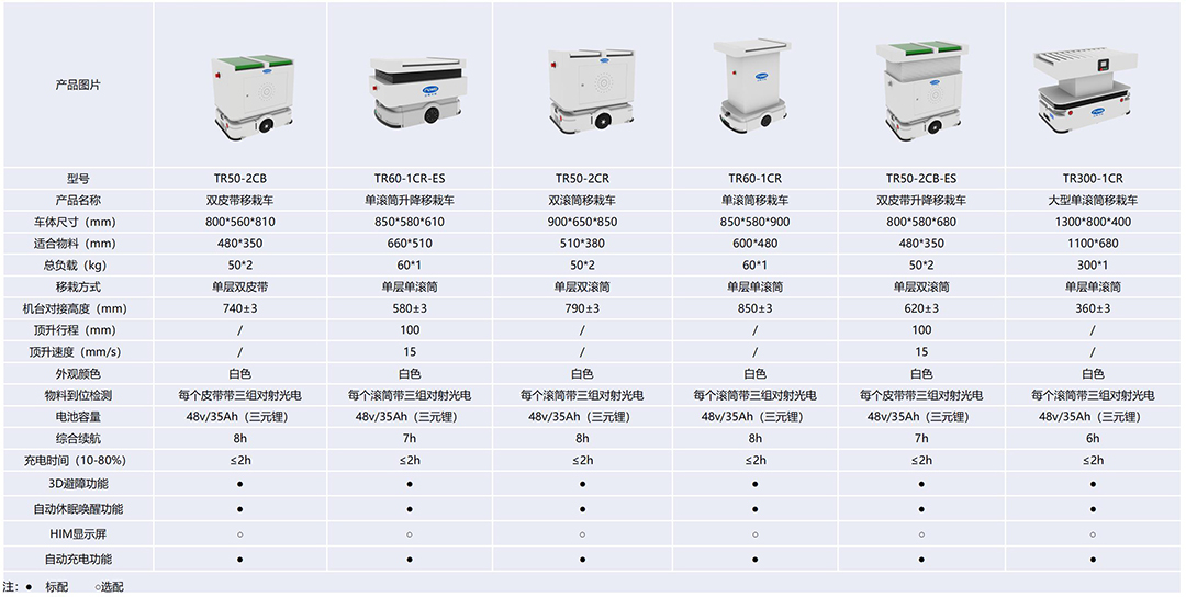 富唯智能移動機(jī)器人,為柔性制造注入了新活力 富唯智能移動機(jī)器人,為柔性制造注入了新活力