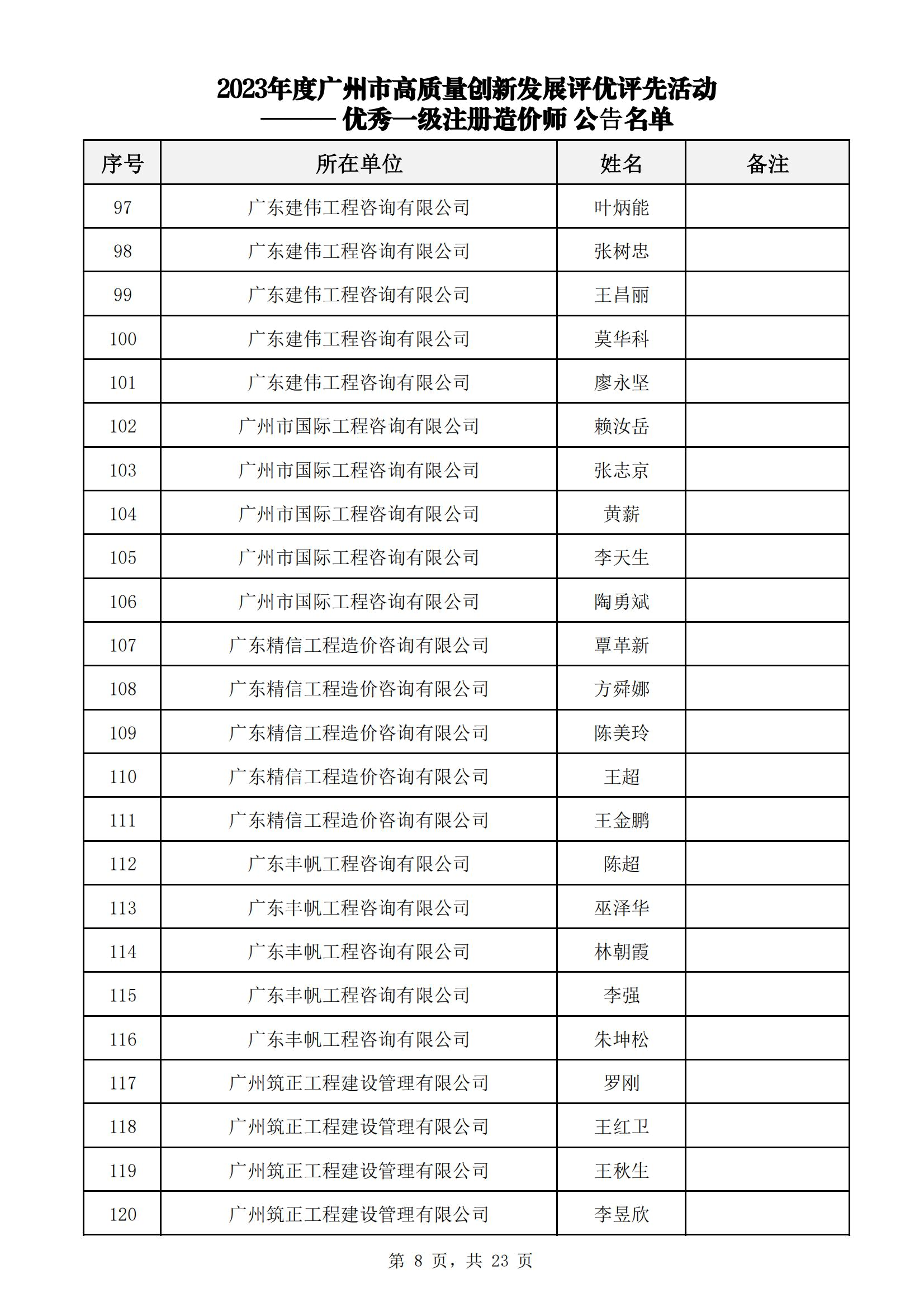 众为工程咨询获广州市工程造价行业协会多项荣誉
