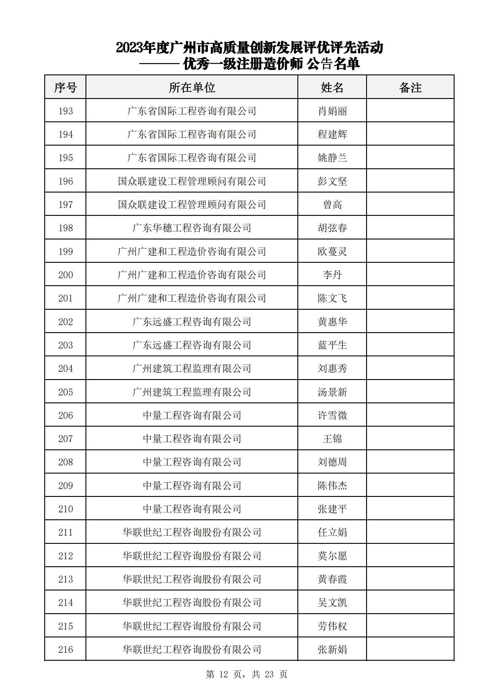 众为工程咨询获广州市工程造价行业协会多项荣誉