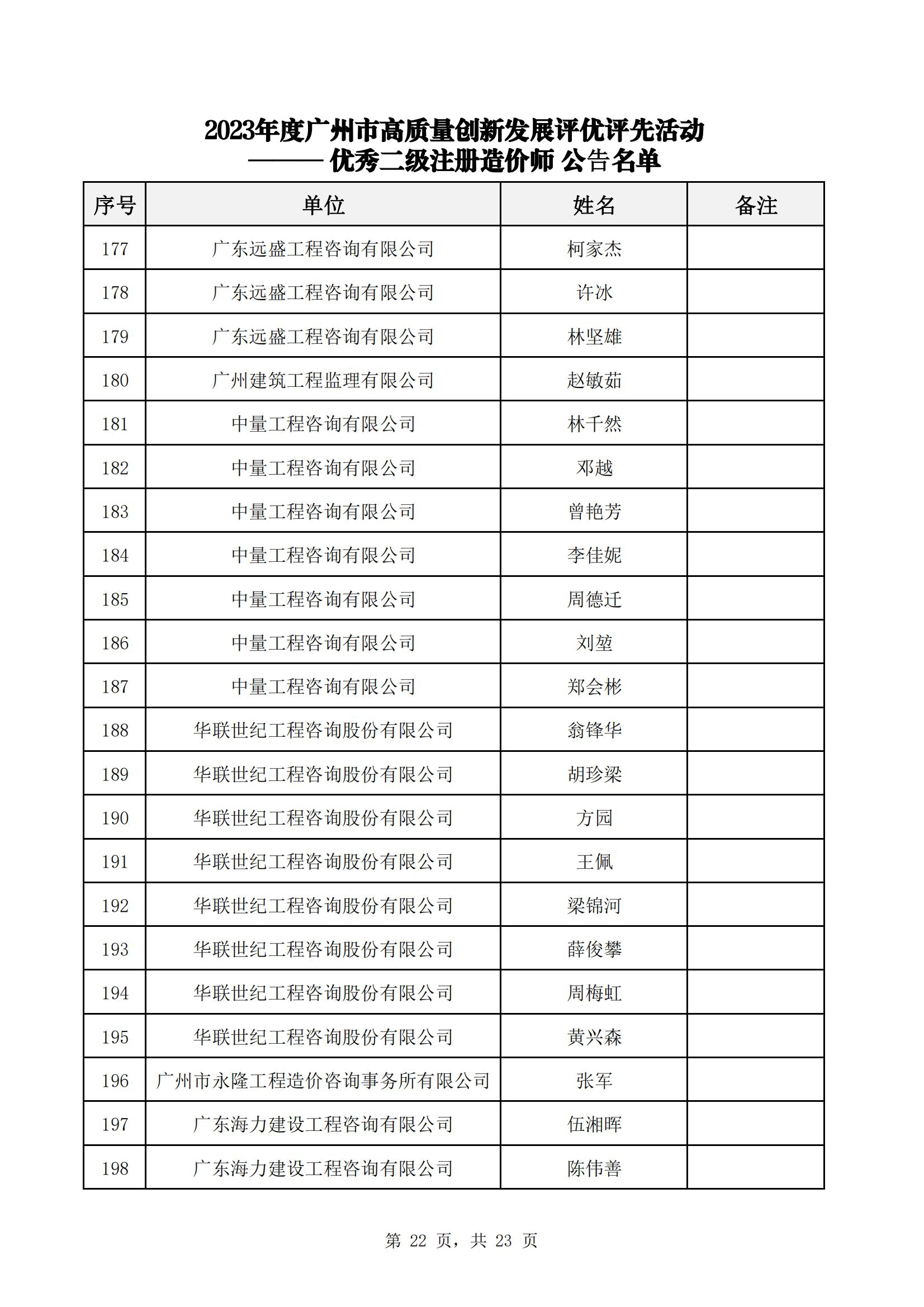 众为工程咨询获广州市工程造价行业协会多项荣誉