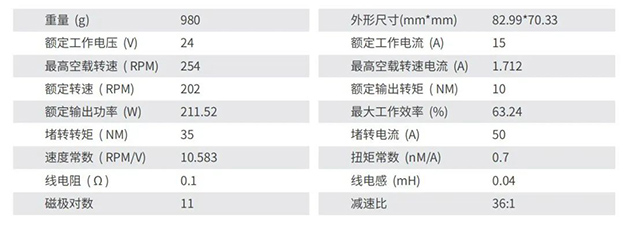 【全新来袭②】施罗德“云智能电机”为开发者赋能！——云鸾系列