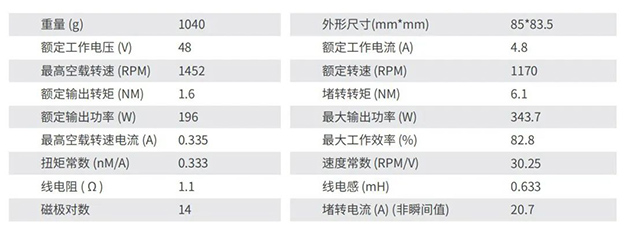 【全新来袭②】施罗德“云智能电机”为开发者赋能！——云鸾系列