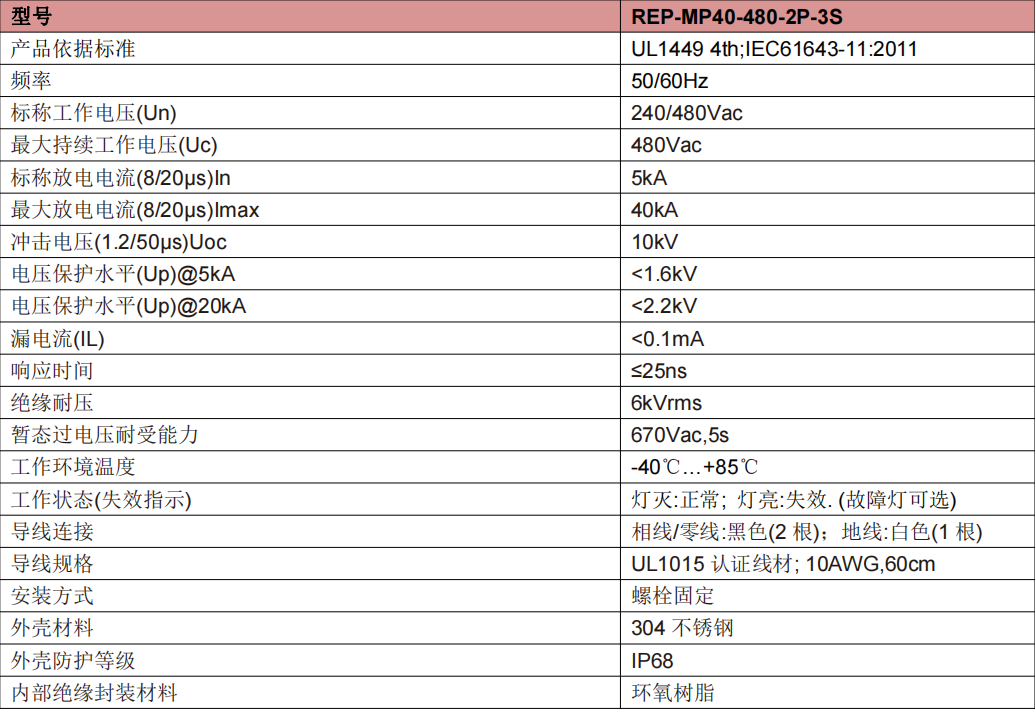 REP-MP40-480-2P-3S
