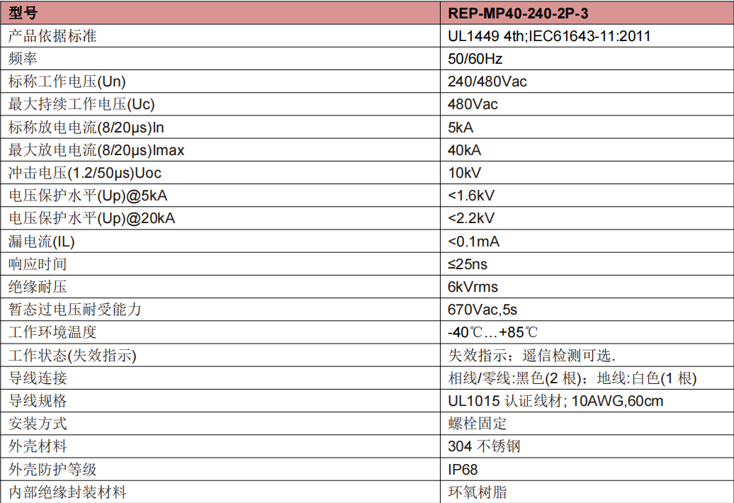 REP-MP40-240-2P-3