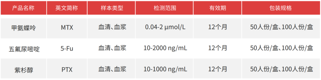 谈癌色变，抗肿瘤药物浓度监测很关键！