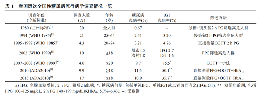 1.5-脱水-Ｄ-山梨醇：捕捉血糖变化的先行者
