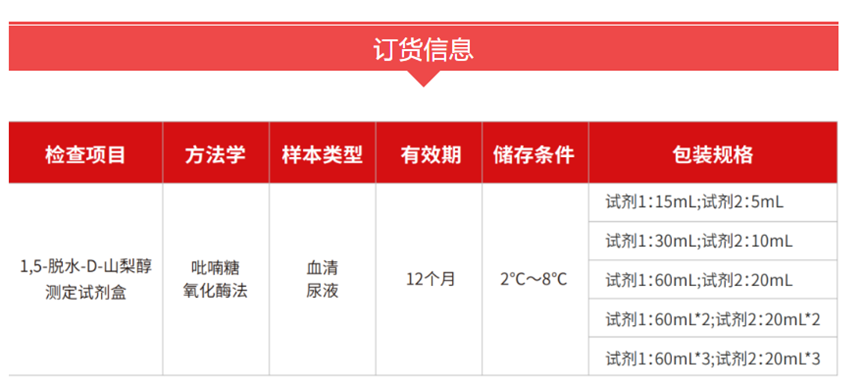 1.5-脱水-Ｄ-山梨醇：捕捉血糖变化的先行者