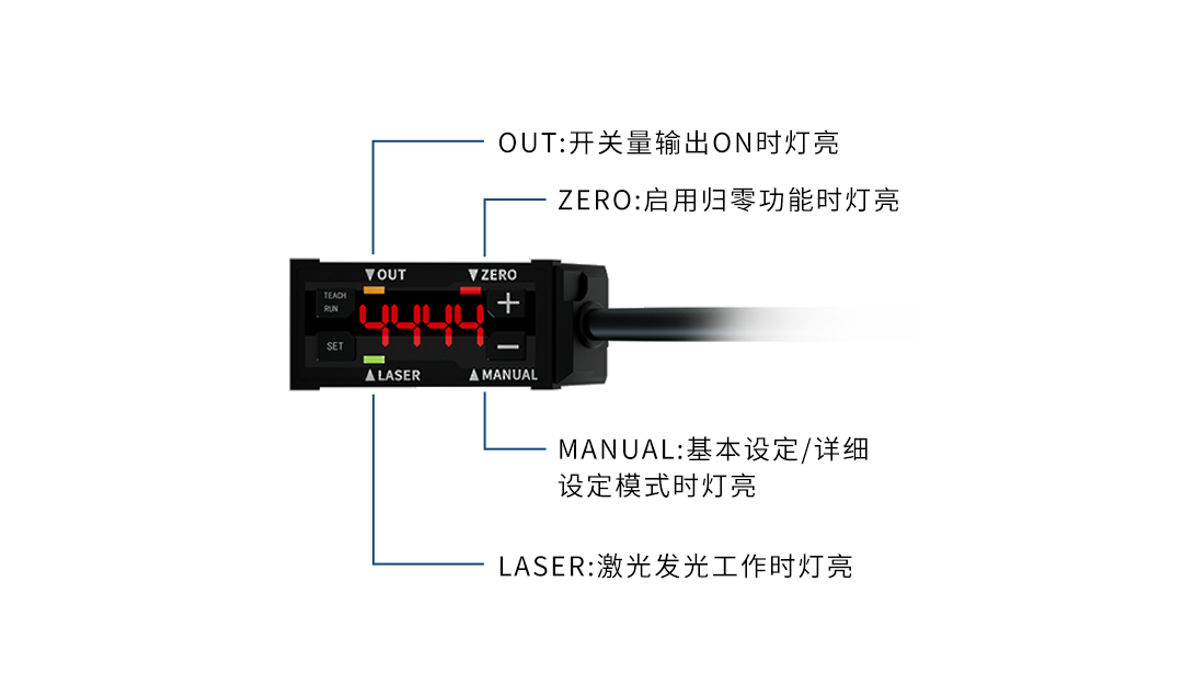 高性能激光位移传感器FSD23系列，助力工业生产迈向智能化时代
